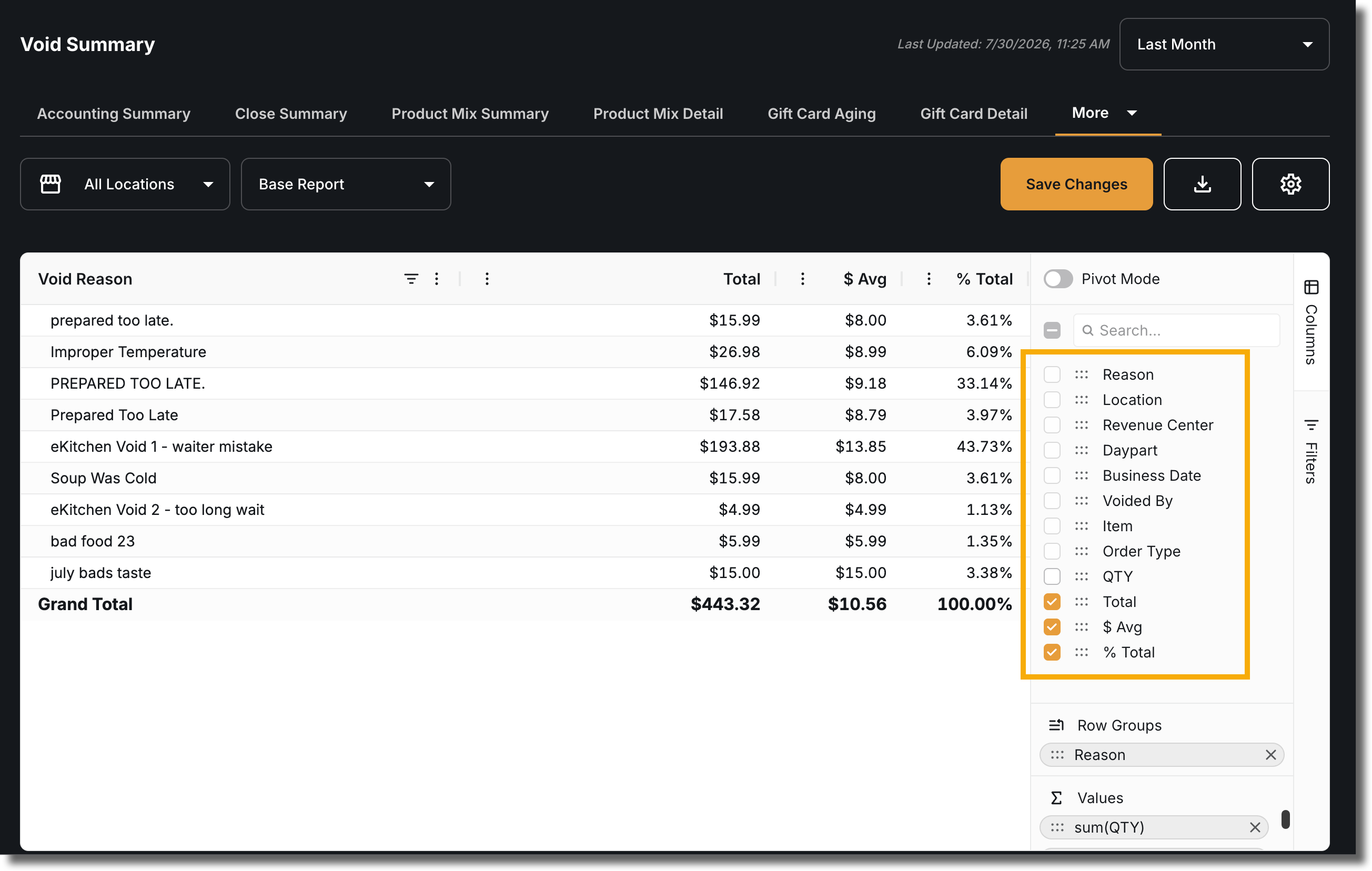 Understanding the Metrics